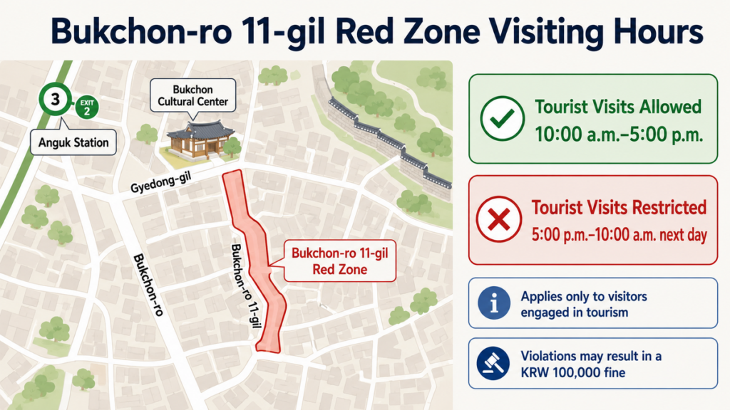 Bukchon-ro 11-gil Red Zone location and tourist visiting hours from 10 a.m. to 5 p.m.
