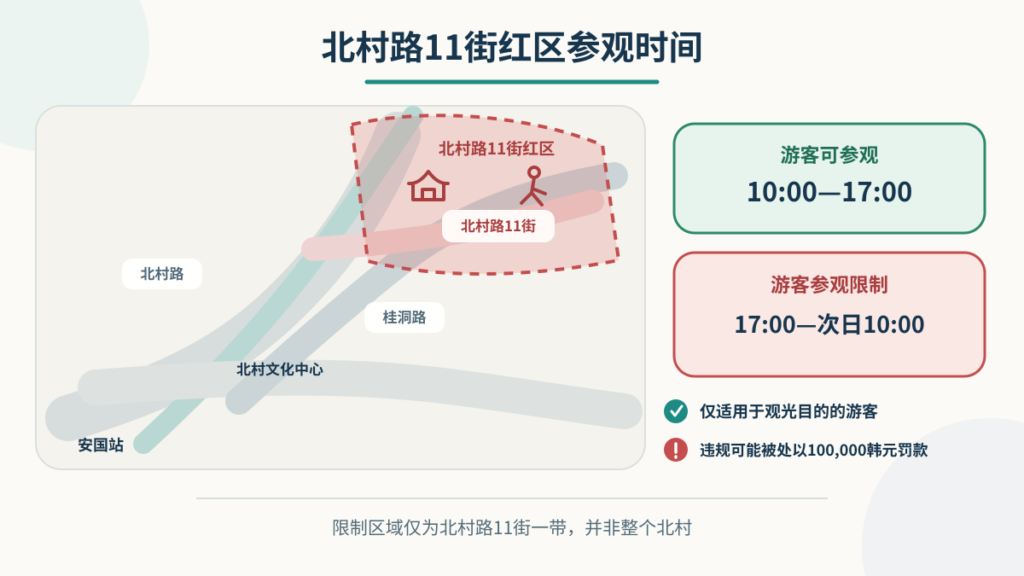 北村路11キルのレッドゾーン位置と観光客が訪問できる10時から17時までの案内