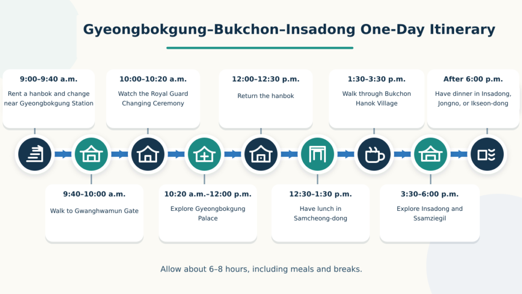 One-day itinerary from Gyeongbokgung Station through Gyeongbokgung Palace, Samcheong-dong, Bukchon, and Insadong