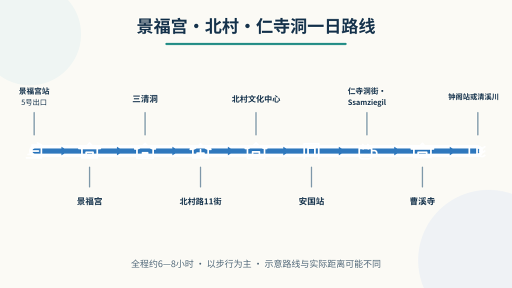 景福宮駅5番出口から景福宮、三清洞、北村、仁寺洞へ続く1日の徒歩ルート