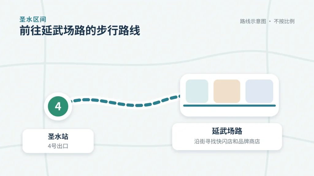 从圣水站4号出口步行前往延武场路的路线